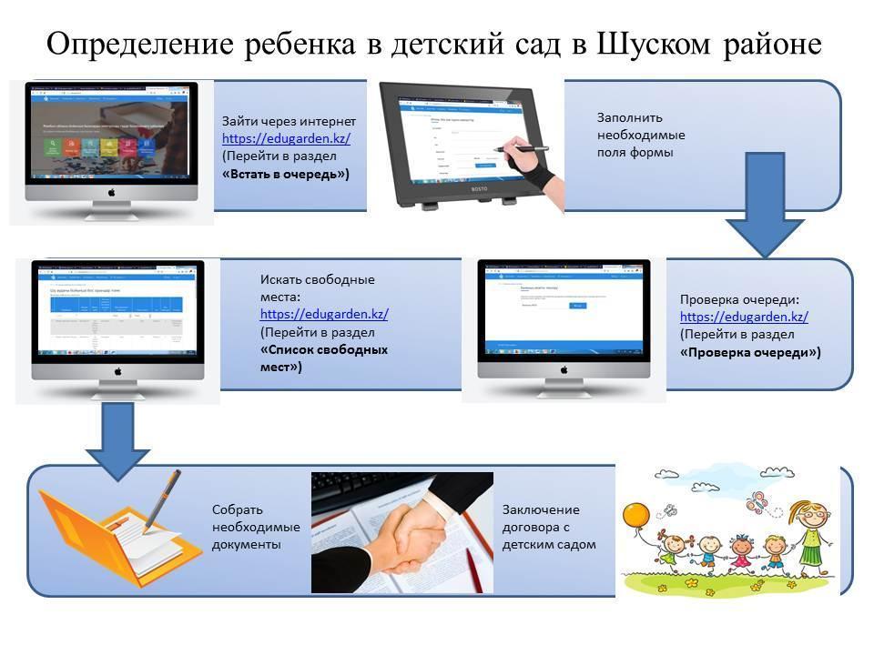 Оқушыларды мектепке қабылдау 