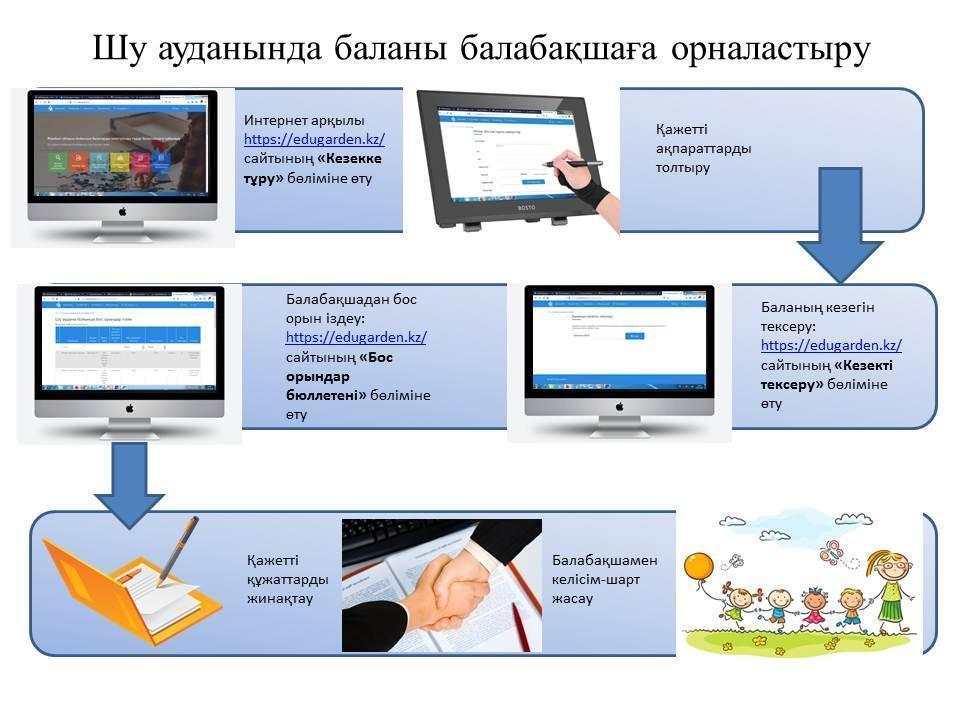 Оқушыларды мектепке қабылдау