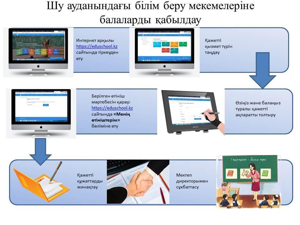 Оқушыларды мектепке қабылдау 