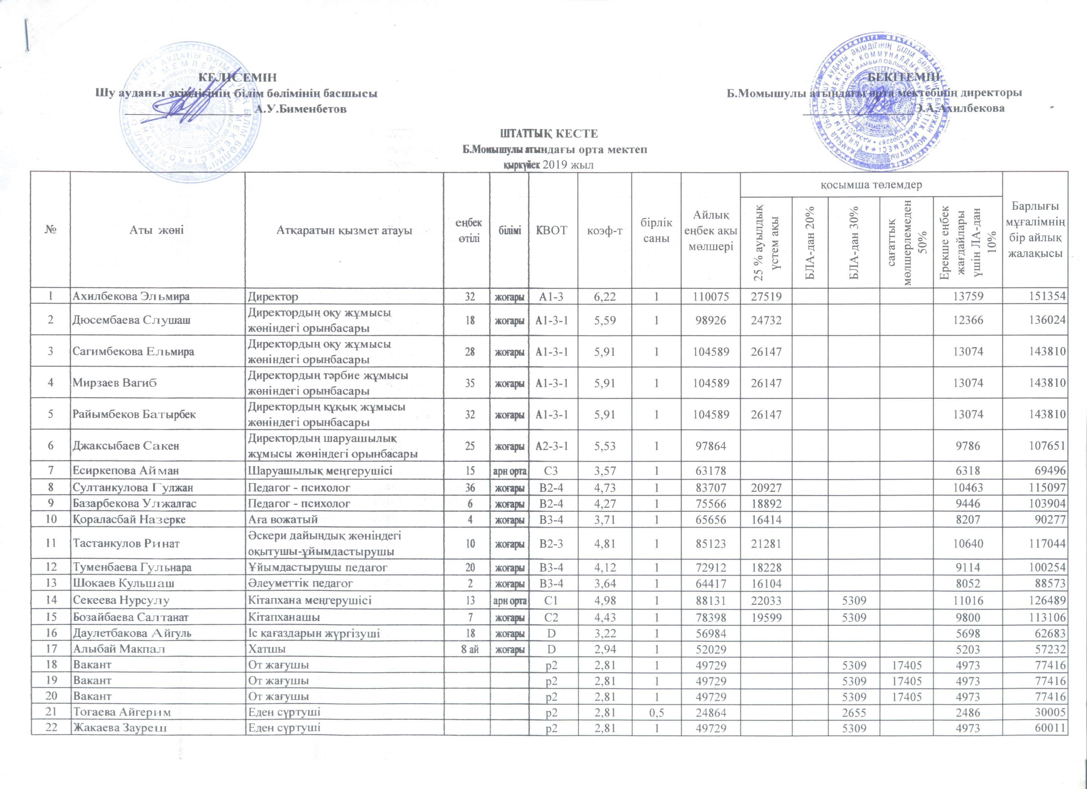 Ашық бюджет